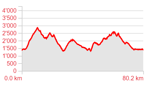 Höhenprofil-Endurance-Trail