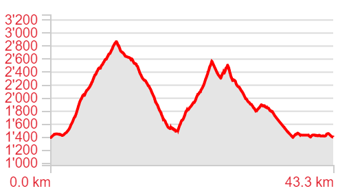 Höhenprofil-Marathon-Trail
